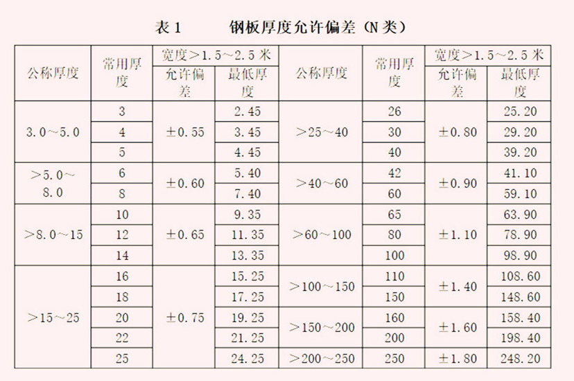 冲孔网板钢板厚度偏差范围