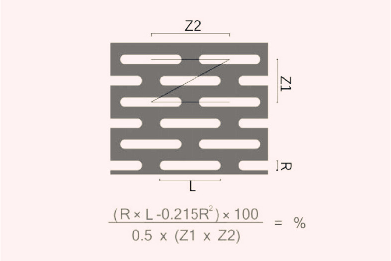 冲孔网板长条孔z型错排开孔率计算公式是什么