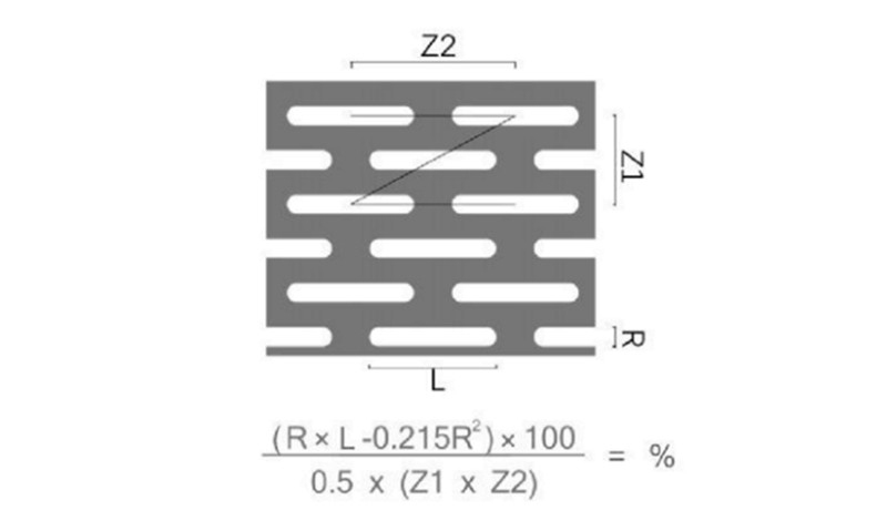Z型错排 长圆孔冲孔板开孔率计算公式及示意图